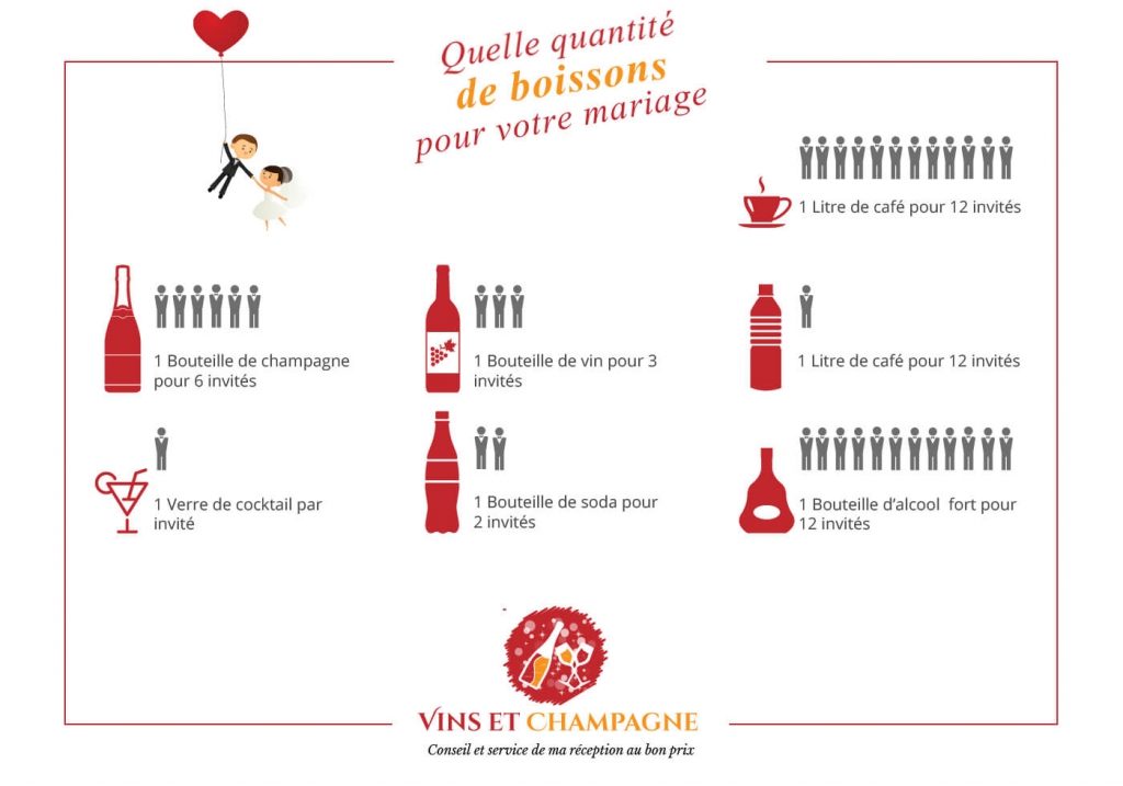 Combien De Bouteilles De Vin Et De Champagne Par Personne Pour Ma Reception Vins Et Champagne